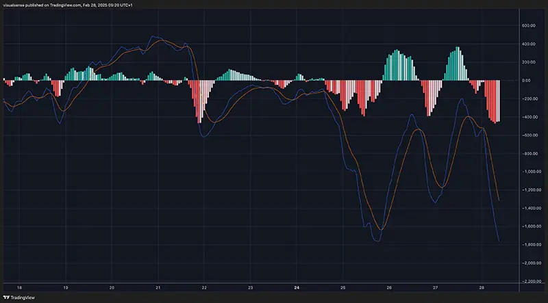 MACD 1H BTCUSDT