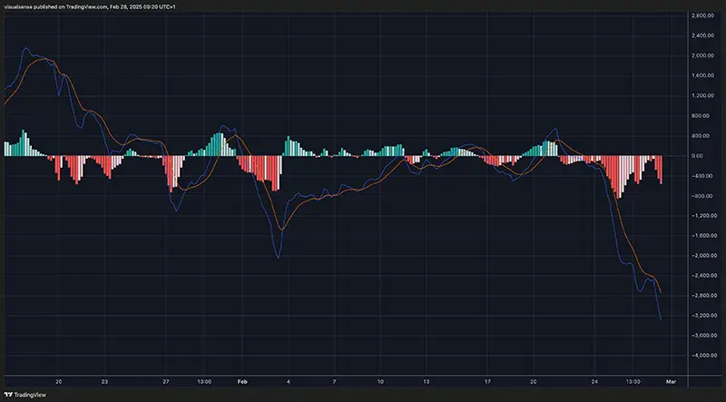 MACD 4H BTCUSDT